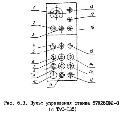 Схема органів керування фрезерным верстатом 67К25ПФ2